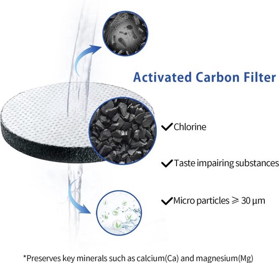 6 x filterpatronen - geschikt voor MicroDisc filters BRITA Waterfilterflessen en Waterfilterkaraffen - Waterfilter - Waterfilterpatronen - 6 stuks - Voordeelverpakking van Merkloos — afbeelding 2