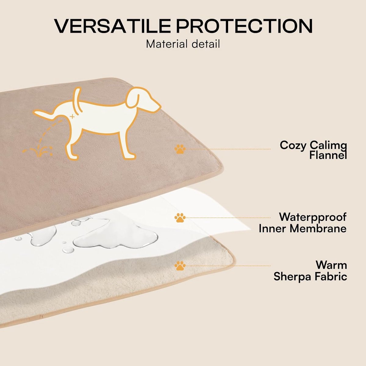 luciphia Waterproof Dog Blanket, Washable Blanket for Small Dogs and Cats, Fluffy Sherpa Fleece Pet Blanket - ShopVlot
