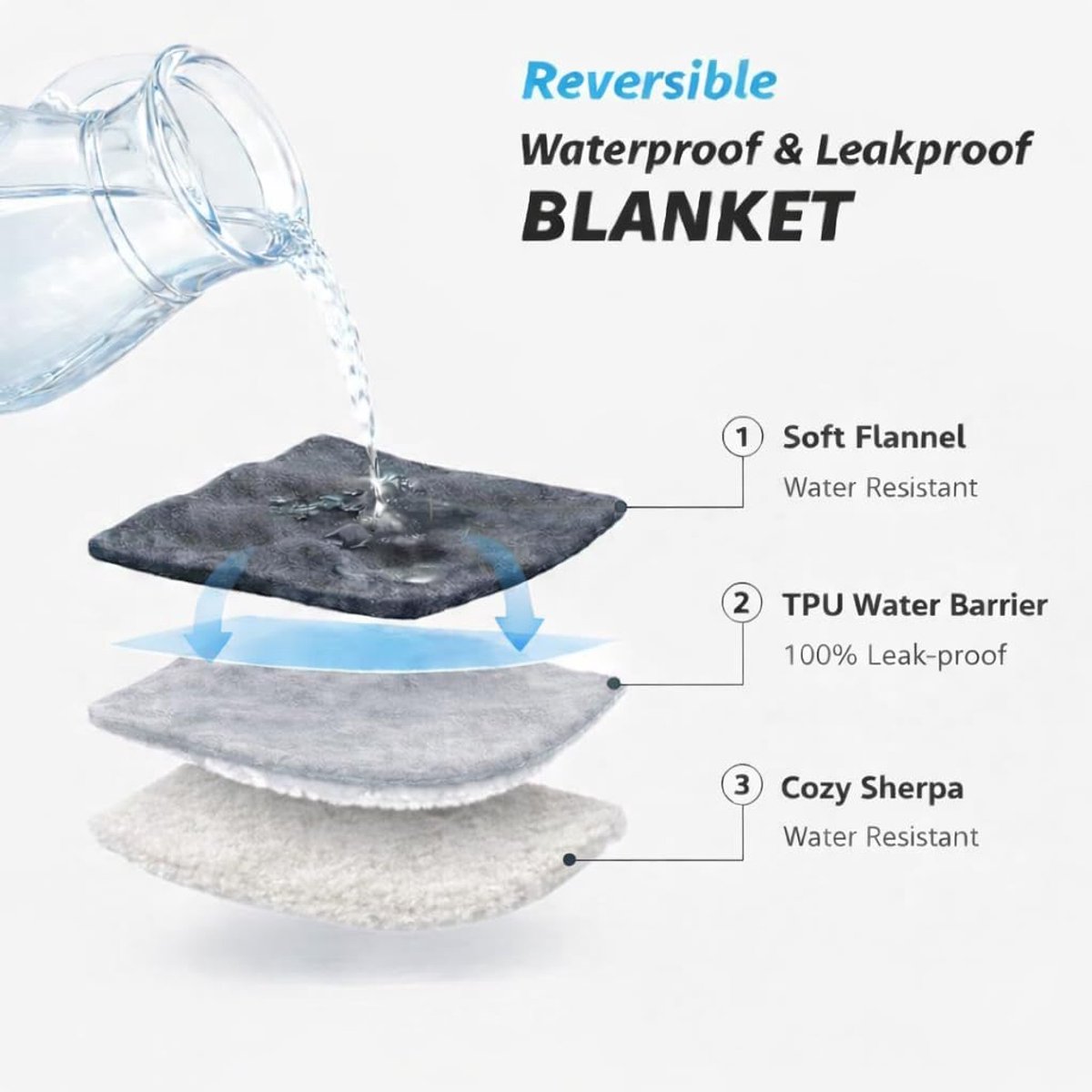 Waterproof Sherpa Pet Blanket:Bed Couch Sofa Furniture Protector for Dogs,Soft,Fluffy,Durable Reversible Throw - ShopVlot