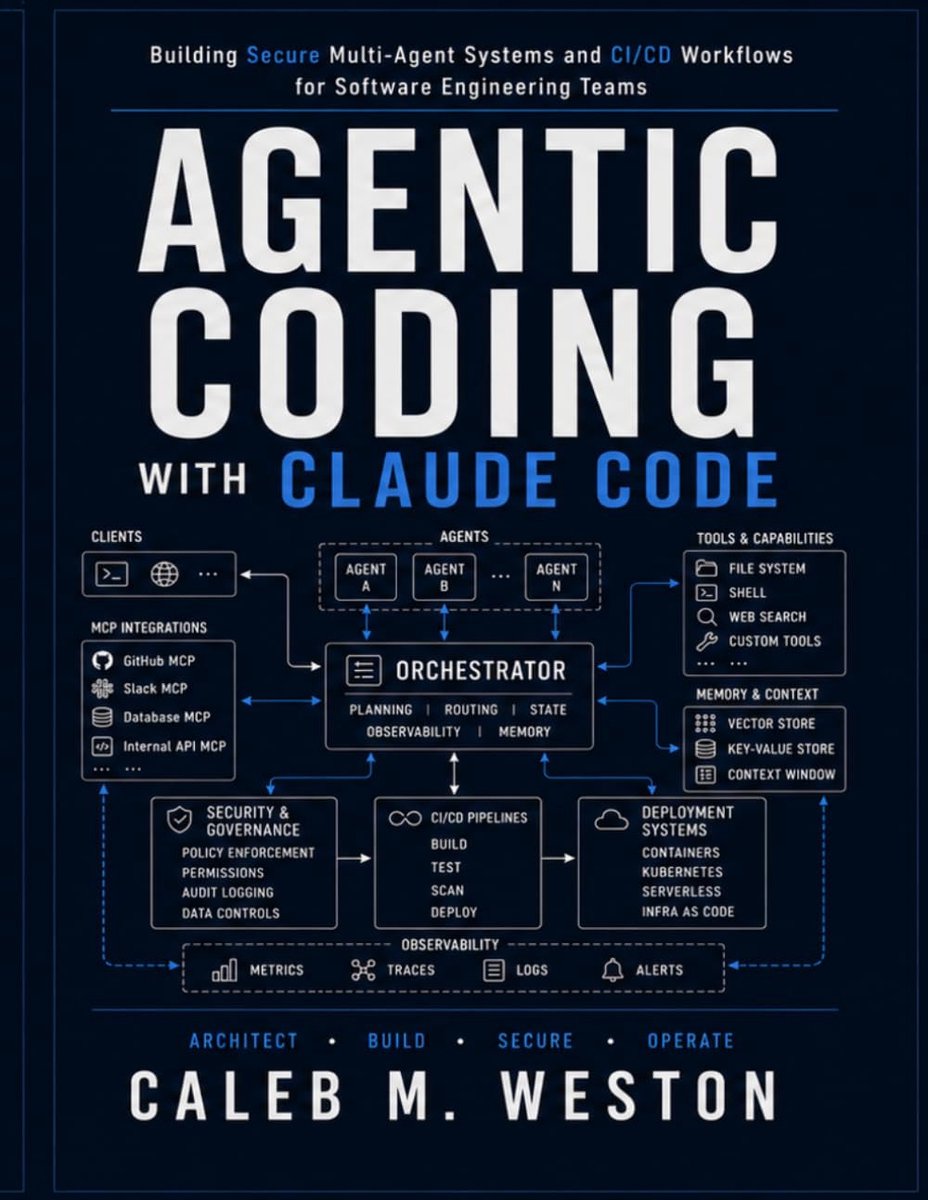 SnelShoppen - Agentic Coding met Claude Code: Beveiligde Multi-Agent Systemen en CI/CD Workflows voor Software Engineering Teams