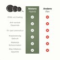 Vergelijking van Matero Hybrid pannen met andere pannen, met vinkjes en kruisjes die kenmerken zoals PFAS-vrije coating en levensduur aangeven.