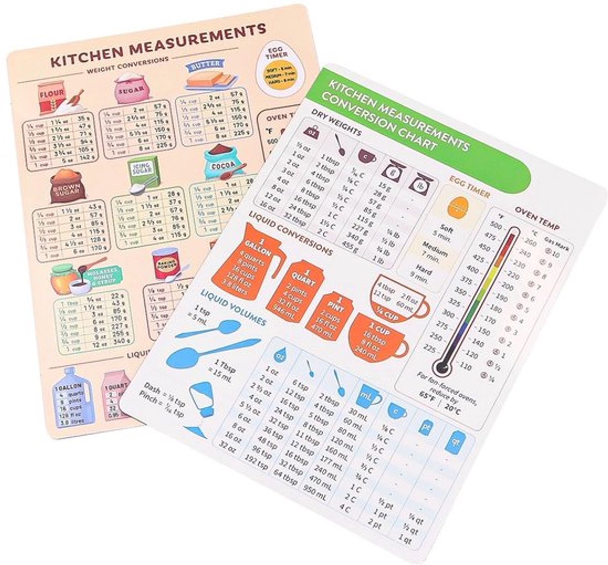 VT Goods - Keuken Conversie Grafiek - Metrische Conversie Gids