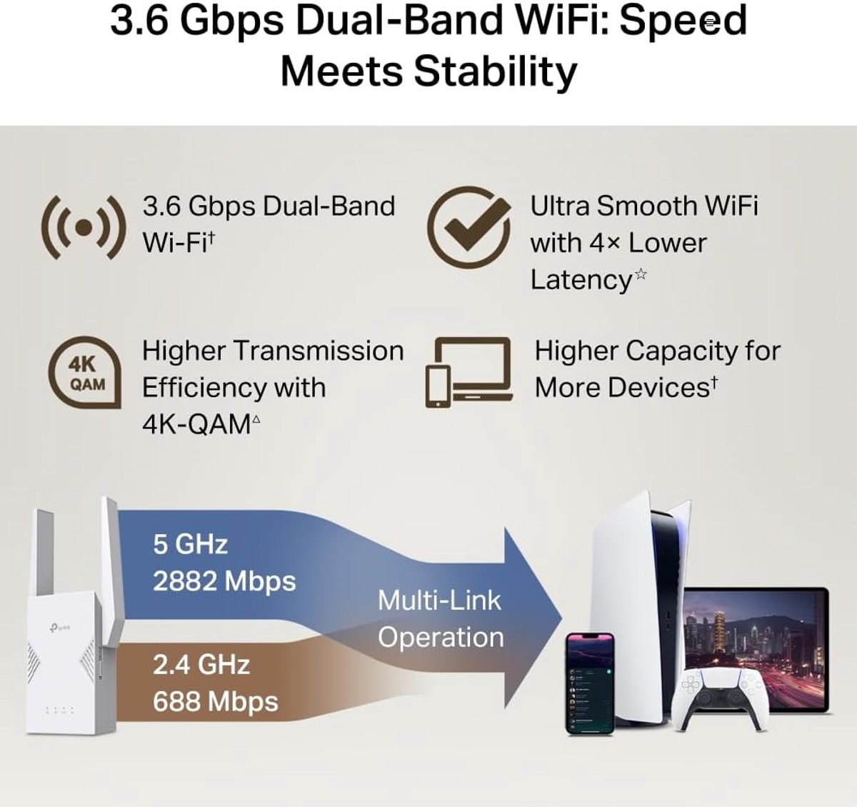 Wan BE3600 Wifi 7 Range Extender met Gigabit Poort - afbeelding 3
