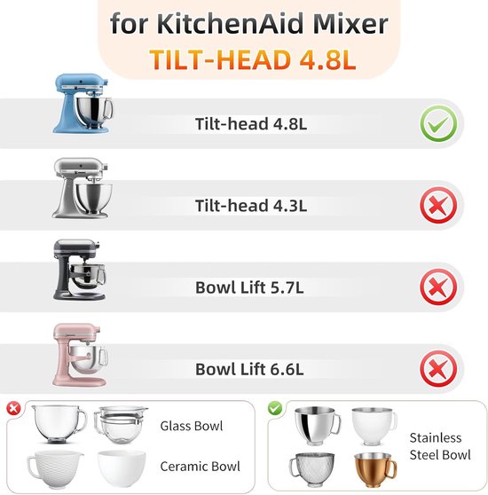 Keukenmachine Inzetstuk - Mixer Kom Accessoire - Bakken en Koken - Verdikte Flexibele Wand - 4.8L Kom - Rood — afbeelding 2