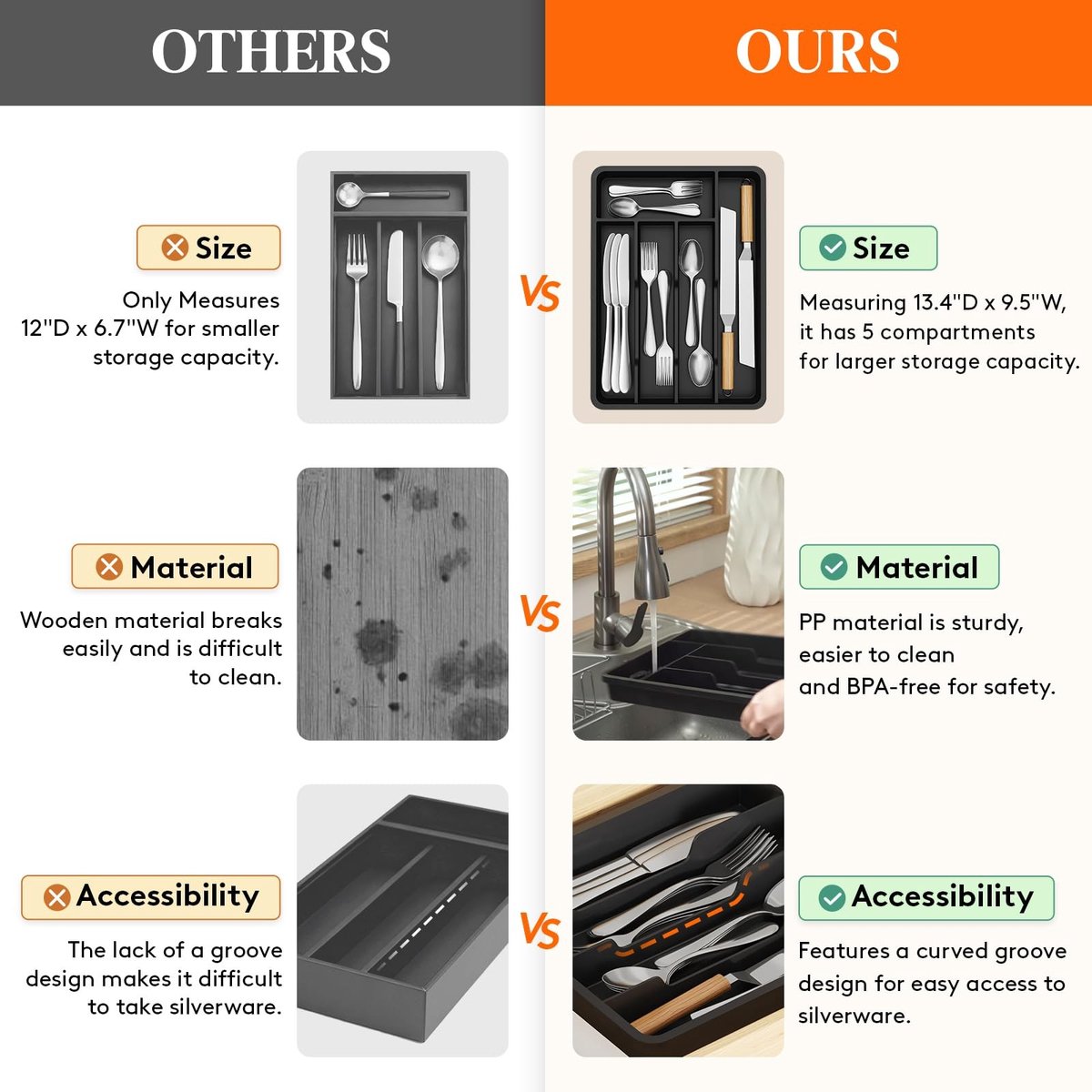 Omgoods - Kleine Bestek Organizer voor Lades met 5 Compartimenten