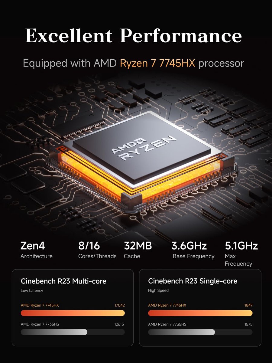 MINISFORUM MS-A2 Mini PC, AMD Ryzen 7 7745HX (8C/16T tot 5,1 GHz), PCIe x16, 8K Triple Display (HDMI + 2x USB-C), 2x - ShopVlot