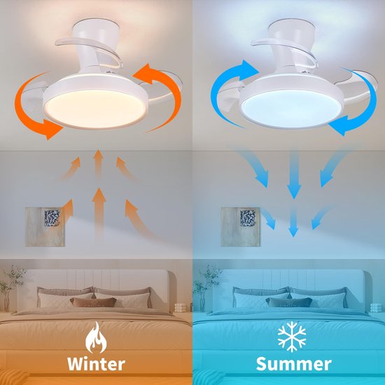 Epochglo Plafondventilator met Verlichting - Ø 55cm - 20W DC Motor - Fluisterstil - Dimbaar LED 3000-6500K - Reversibel (Winterstand) - Met Afstandsbediening - Onzichtbare bladen - Plafondlamp Ventilator Voor Slaapkamer & Woonkamer - Wit van Epochglo — afbeelding 5