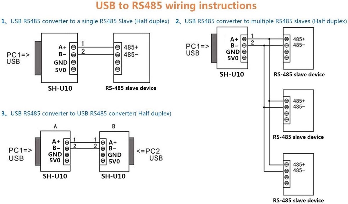 USB naar RS485 Module - Serieel Converter - Data Communicatie - Industriële Bescherming - 12 x 8 x 1 cm