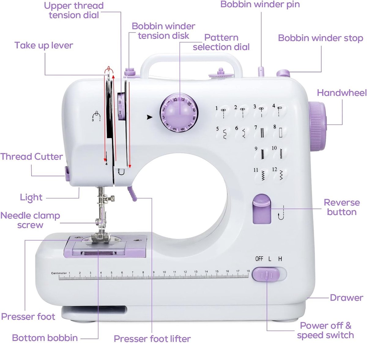Elektrische Handnaaimachine - Paars - Compact - Met Verwisselbare Tweelingnaald - Voor Beginners en DIY