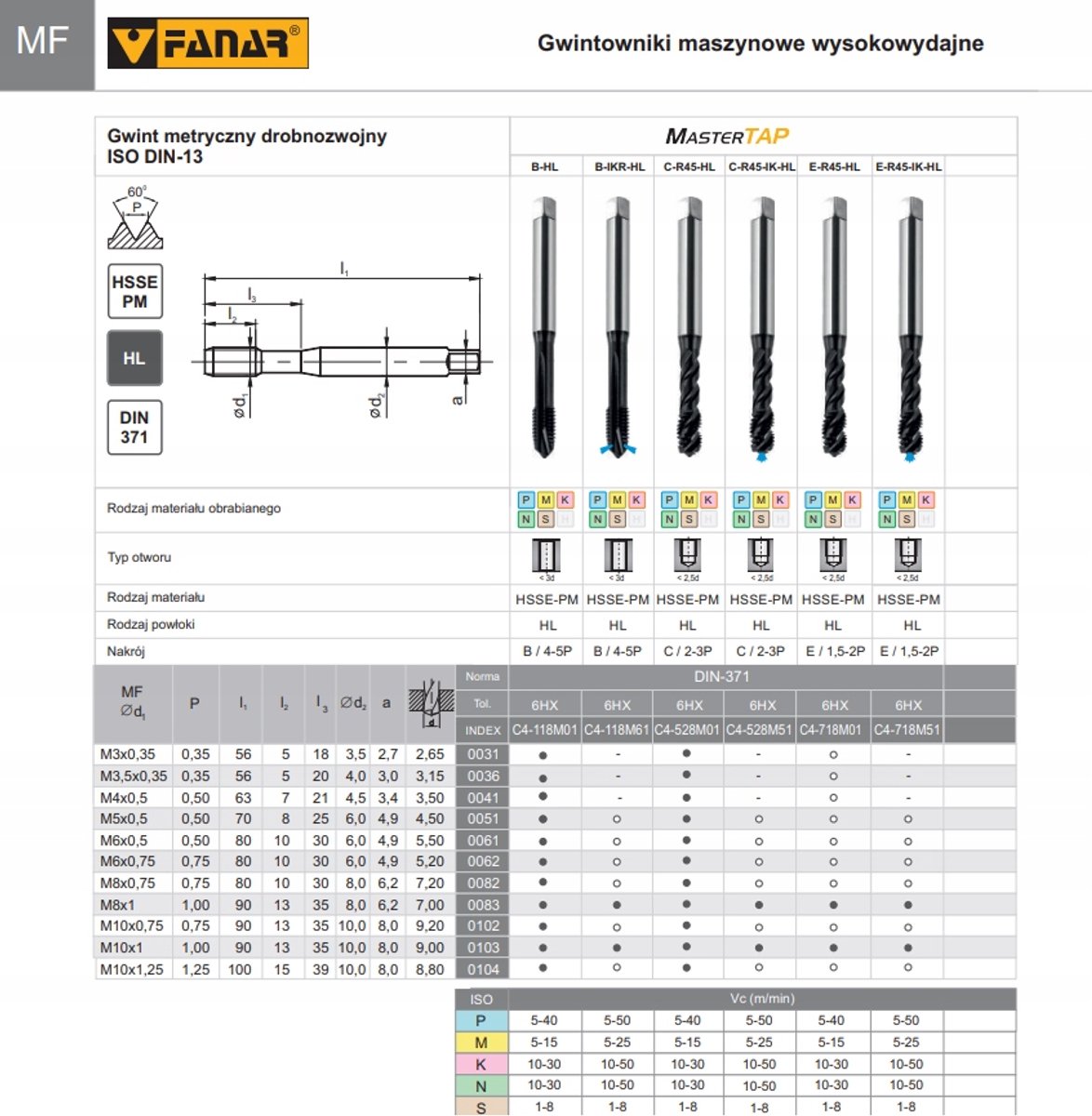 Fanar Machinetap M10x1 - 6HX R45 H1 IK MTAP