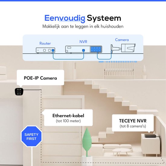 Teceye Compleet Camera Beveiliging Set met 2x POE Camera - 1TB - Beveiligingscamera - Beveiligingscamera binnen - Beveiligingscamera buiten - CCTV Camera systeem - Beveiligingscamera set - Bewakingscamera set van Teceye — afbeelding 5