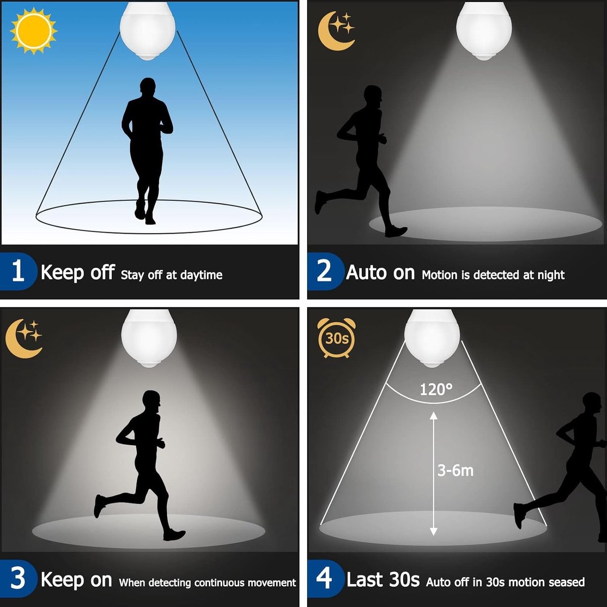 E27 12W Bewegingssensor LED Lampen Cool White 6000K 1000LM, A60 Vorm, 120° Detectiehoek, Automatische Aan/Uit Functie, Geschikt voor Buitenverlichting, 2 Stuks