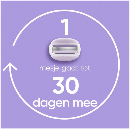 Scheermesje gaat tot 30 dagen mee, met aanduiding '1' en cirkelvormige pijl.