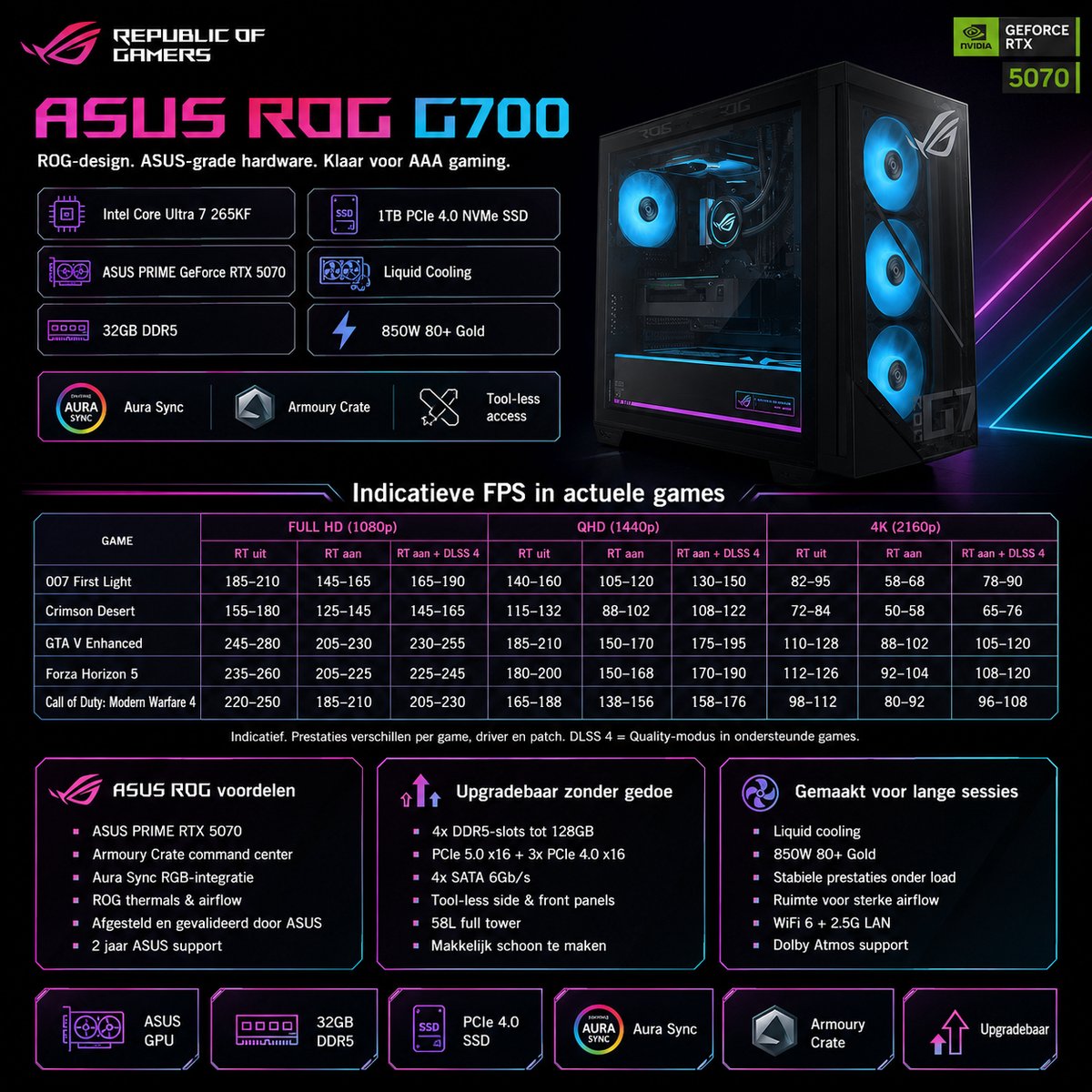 ASUS ROG G700 G700TF-7265KF306W - Gaming Desktop -Intel Core Ultra 7 265KF - 32 GB - 1 TB - NVIDIA GeForce RTX 5070 - Windows 11 Home — cadeau in Elektronica - foto 6