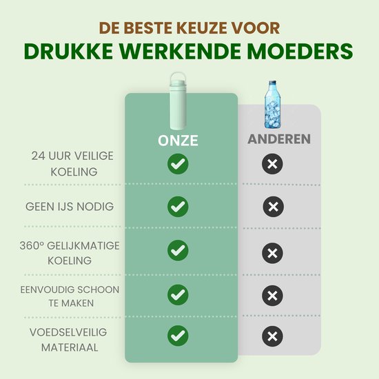 Draagbare Moedermelkkoeler - Melkkoeler voor onderweg - Inclusief 2 BPA-vrij flessen - Koelelement - 24u Koeling — afbeelding 4