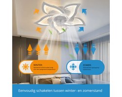 Evaux Boutique Plafondventilator - Ventilator in de slaapkamer met verlichting - Zwart – 69 cm – 5 Bladen – Smart LED - Geluidsniveau: Stil – Afstandsbediening en app – Dimbaar – 6 Snelheden – Slaapkamer ventilatorlamp