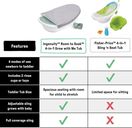 4-in-1 Babybad met Verstelbare Inzet voor Newborn tot Peuter (0-24 Maanden) — afbeelding 5