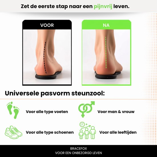 Voor en na de Bracefox steunzool: voet met hielspoor, zonder hielspoor. Voor alle voeten, schoenen, mannen & vrouwen, alle leeftijden.