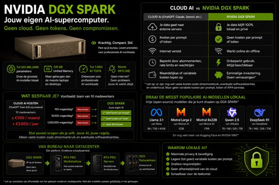 NVIDIA DGX Spark Founders Edition – Compact AI Supercomputer on Your ...