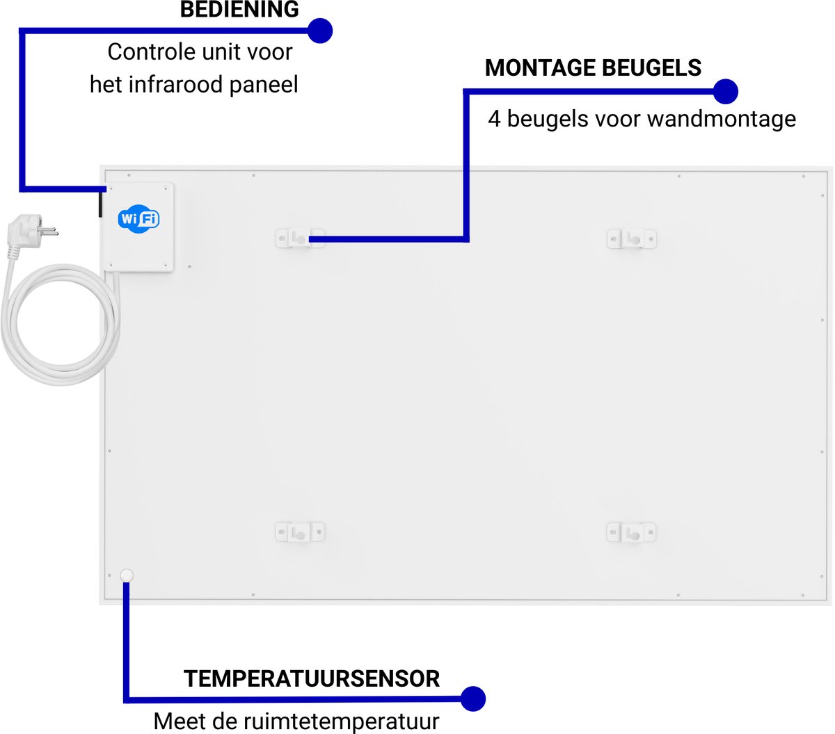 VH Infrarood paneel Superia - 60 x 100 cm - 600W - Verplaatsbaar op wieltjes - Wifi functie - Thermostaat - Incl. afstandsbediening – foto 5