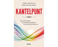 Kantelpunt