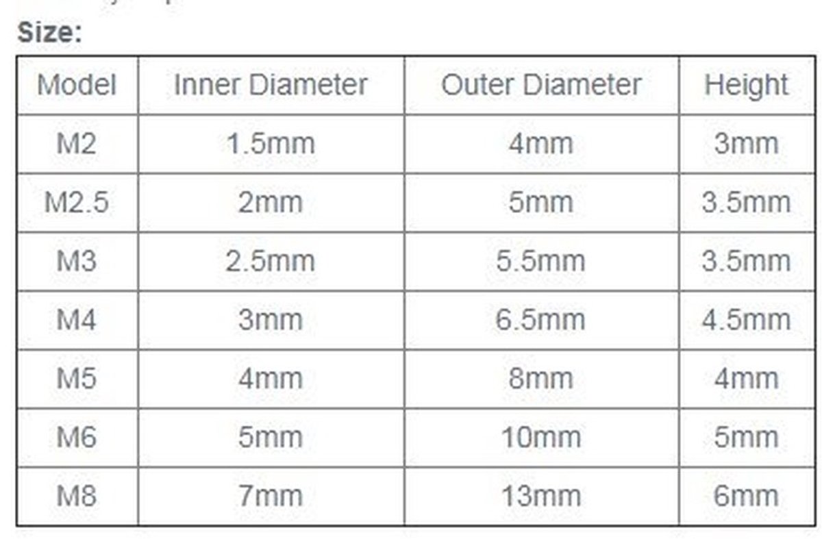 Dailygoods- Borgmoer 10 Stuks - Zelfsluitende Zeskantmoer - Koolstofstaal/Nylon - M2/M2.5/M3/M4/M5/M6/M8 - Automatisch Vergrendelingsontwerp - Zwart