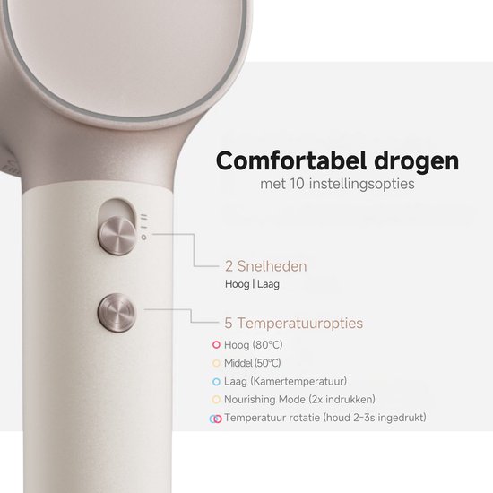Close-up van de bedieningsknoppen van de haardroger, met uitleg over snelheden en temperatuurinstellingen. Text: Comfortabel drogen met 10 instellingopties