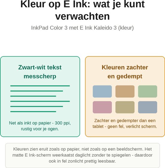 Vergelijking van zwart-wit tekstweergave (scherp) en kleurenafdrukken (zacht en gedempt) op de PocketBook InkPad Color 3.
