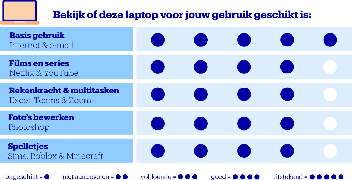 Lenovo IdeaPad Slim 3 15Q8X10 - Copilot+ Laptop - 15.3 inch - Snapdragon X - 16GB/1000GB thumbnail 3