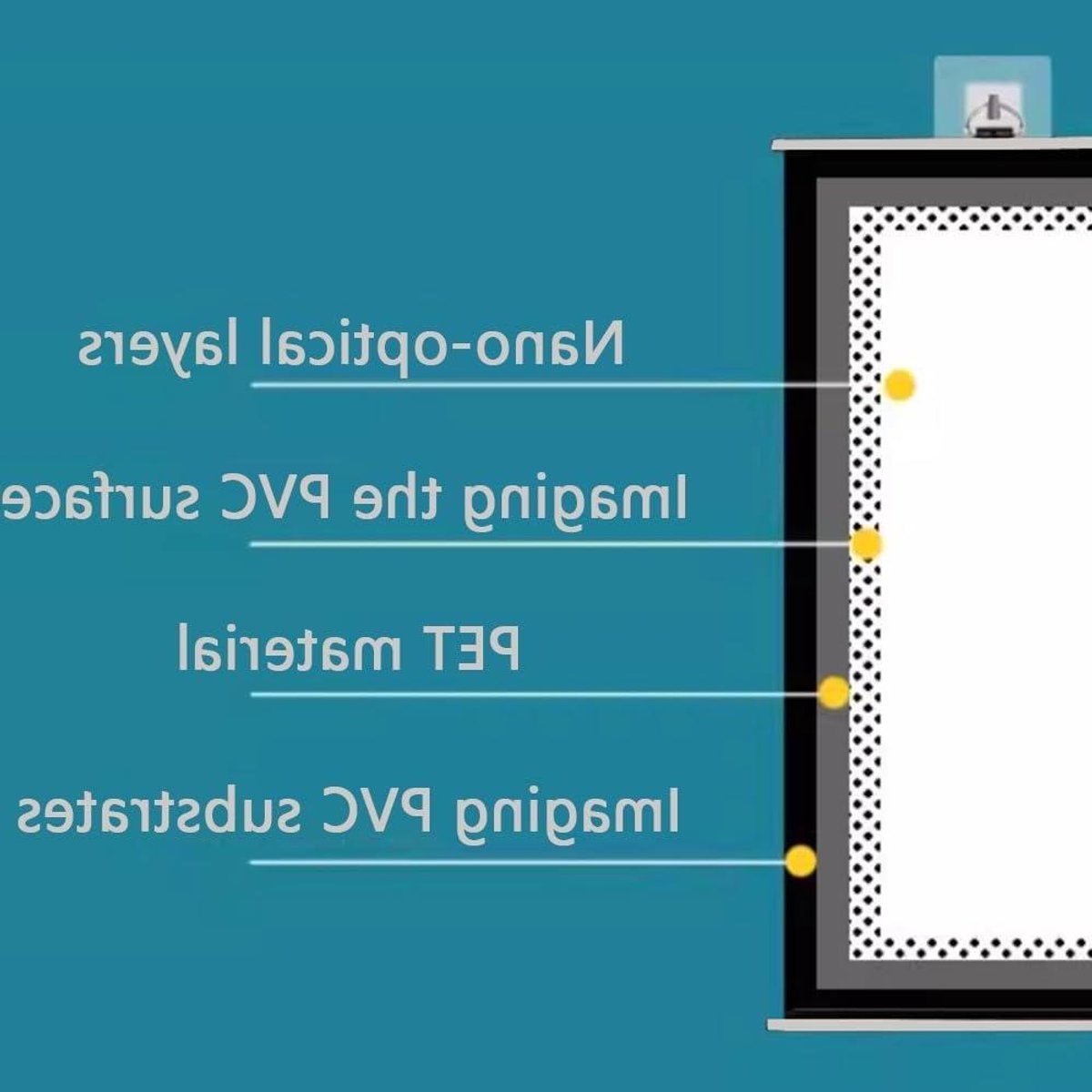 Projectiescherm - Filmdoek Beamer - Thuisbioscoop Creëren - Rimpelvrij HD Beeld - 50 inch - Wit