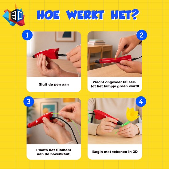 Vier stappen illustreren hoe de 3D-pen werkt: pen aansluiten, wachten tot lampje groen is, filament plaatsen en beginnen met tekenen.