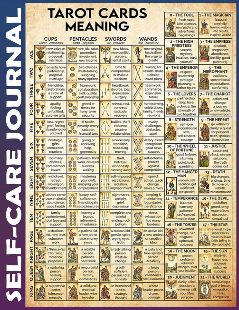 Self-care journal - 110 pagina's ongedateerd - tarot cheatsheet - dagelijks investeren in welzijn - ShopVlot