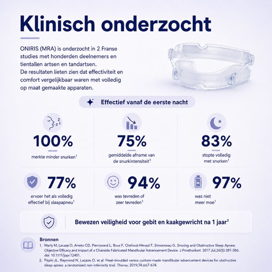 Infographic met klinische onderzoeksresultaten van Oniris (MRA) en de anti-snurkbeugel.
