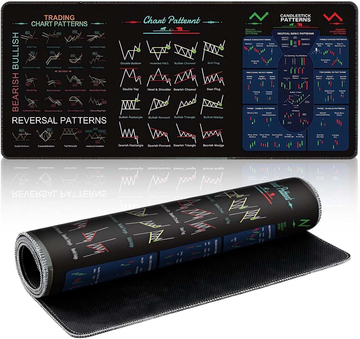 Grote Muismat voor Day Trading en Beleggen - 900 x 400 x 2mm met Chart Patterns en Cheat Sheet voor de Aandelenmarkt