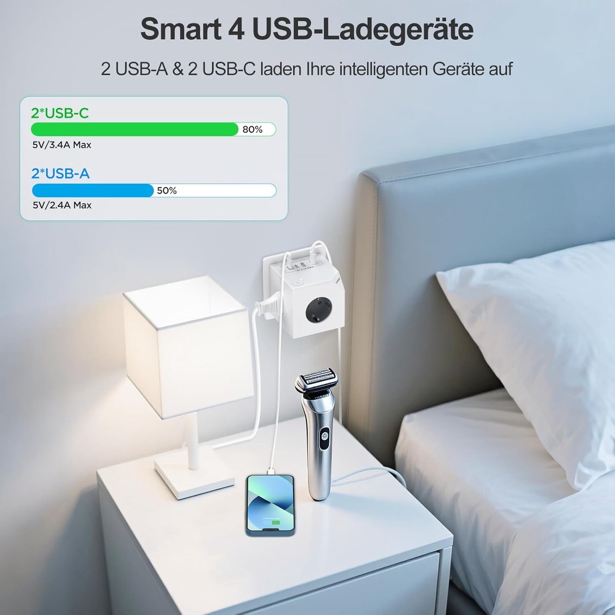 Thijox - Stekkerkubus zonder kabel 3 stopcontacten met 2 USB C, 7-in-1 stekkerdoos met overspanningsbeveiliging, 3680 W, 16 A, witte stekkerdoos met s