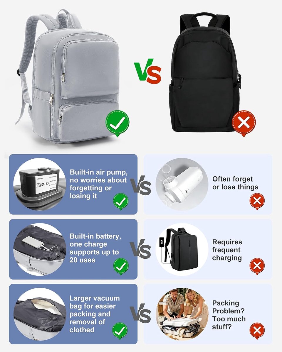 SnelShoppen - Grote Reiserugzak Vacuüm Rugzak Handbagage Vliegtuig 40x30x20 cm Ryanair Rugzak 40x20x25 cm Heren Dames Met Laptopvak Schoenenvak Travel