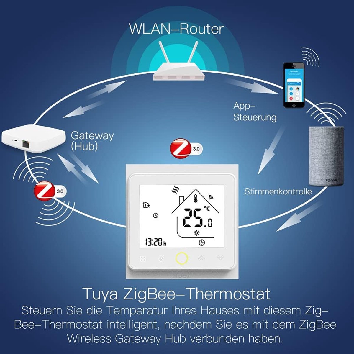 SnelShoppen - Slimme ZigBee Thermostaat voor Elektrische Vloerverwarming, Draadloos, 16A, Tuya App, Compatibel met Alexa en Google, Voor Slimme Huizen