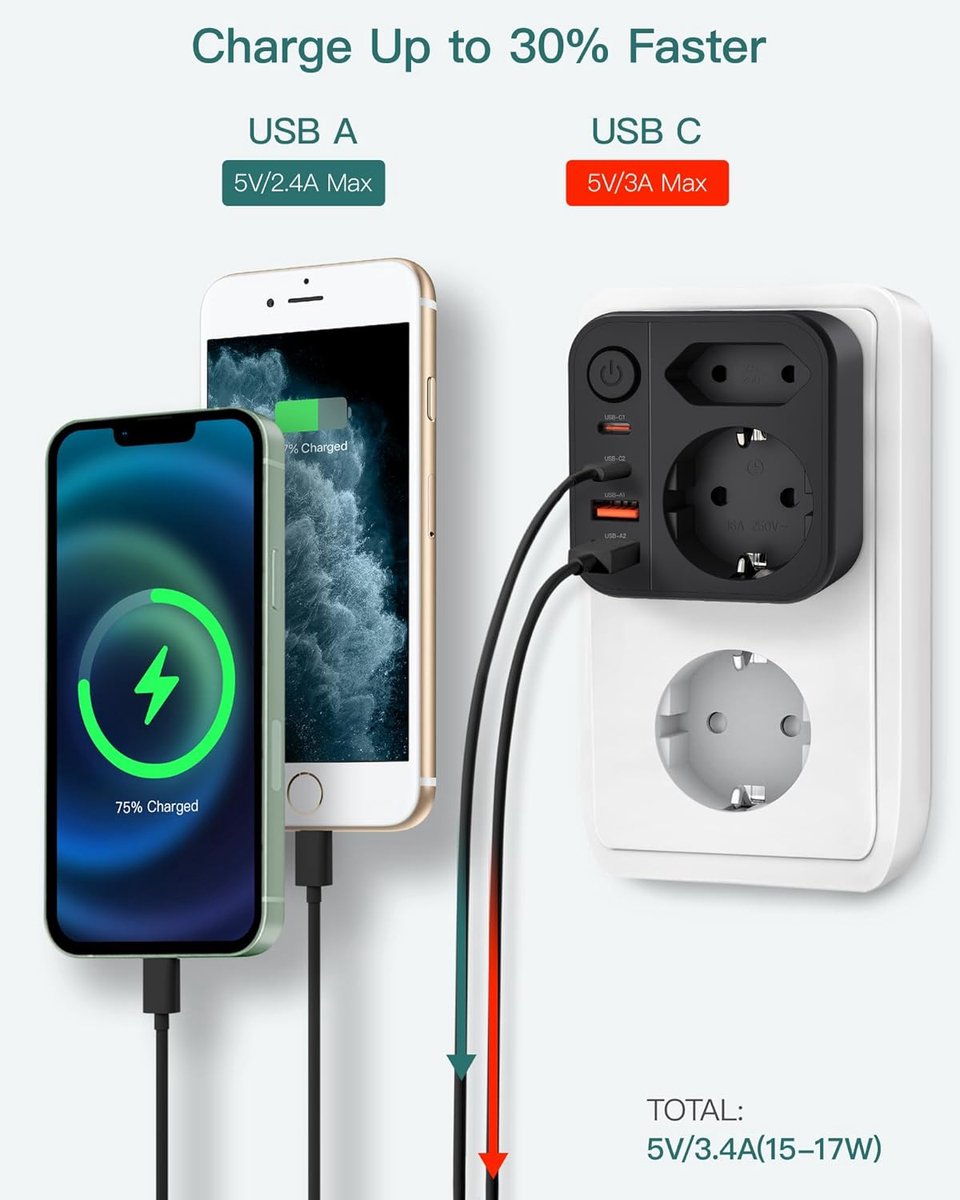 SnelShoppen - Plug Cube USB 7-in-1 Stekkerdoos met 4 AC Uitgangen, 1 USB A en 2 Type C Poorten, Snellader voor Kantoor, Keuken en Kamer, Zwart