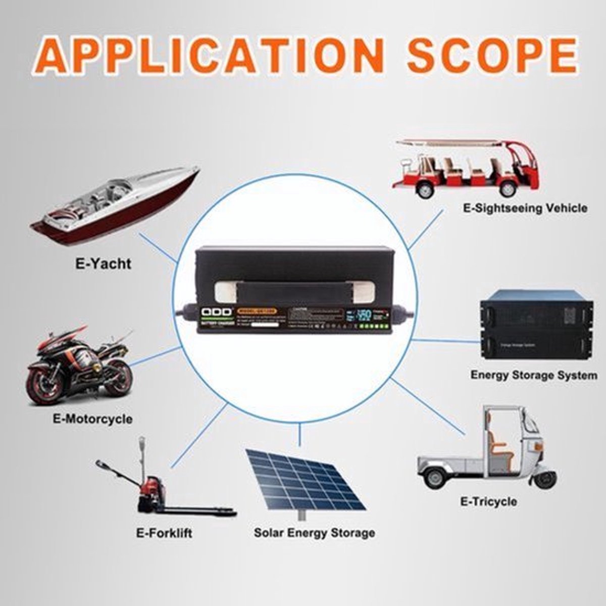 LiFePO4 Batterijlader – Lithium Acculader – 48V Oplader – Elektrische Batterijoplader – Lithium-IJzerfosfaat Oplader – 58,4 V 20 A – Slimme 4-Fasen Laadmodus