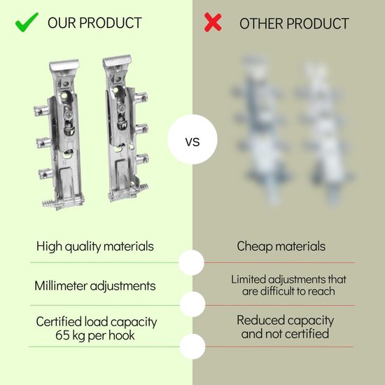 TRASER-6 Paar Verstelbare Onzichtbare Hangers voor Opgehangen Meubels - DIN 68840 Gecertificeerd - Nikkel Materiaal - 65kg Draagvermogen - Eenvoudige Installatie - Complete Montageset — afbeelding 3