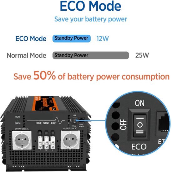 Zuivere Sinus Omvormer – Inverter – Stroomomvormer – 12V Naar 230V – 3500W Continu Vermogen – Bluetooth Afstandsbediening