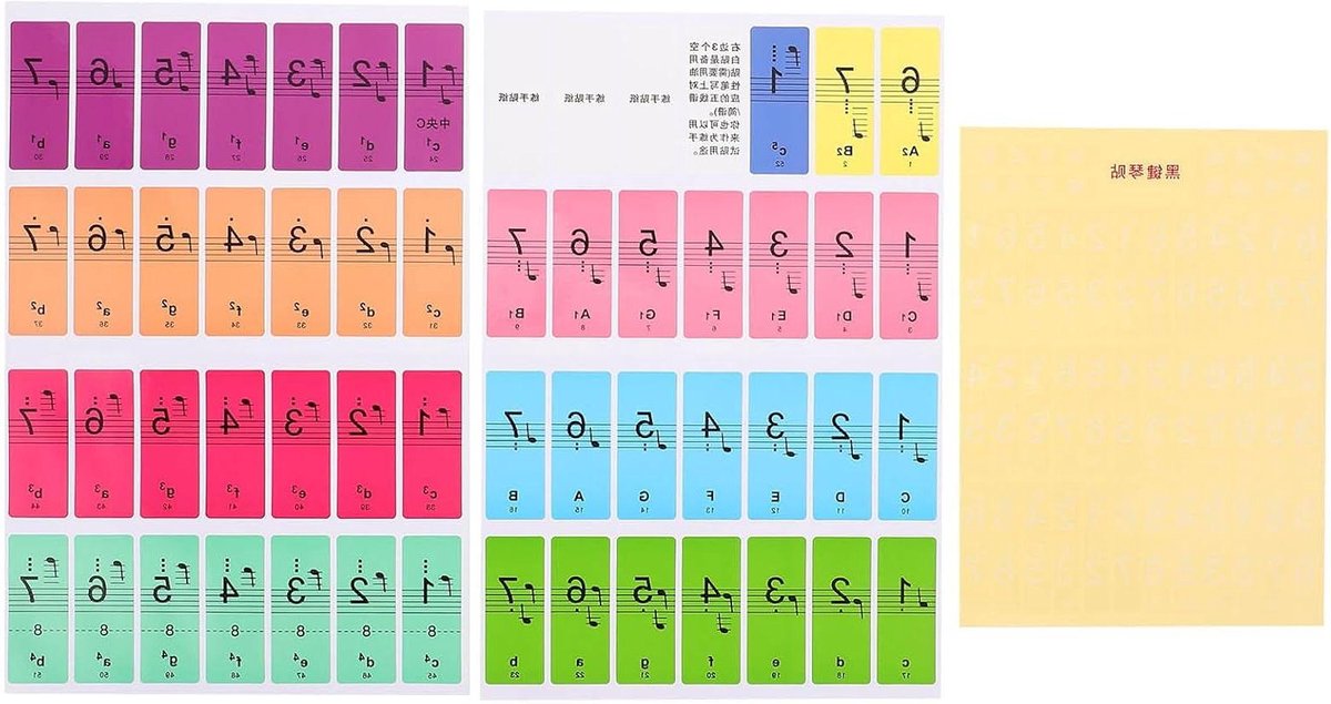 Pianotoets stickers - Muziek labels - Beginners leren - Duidelijk leesbaar - 2 stuks - Gekleurd