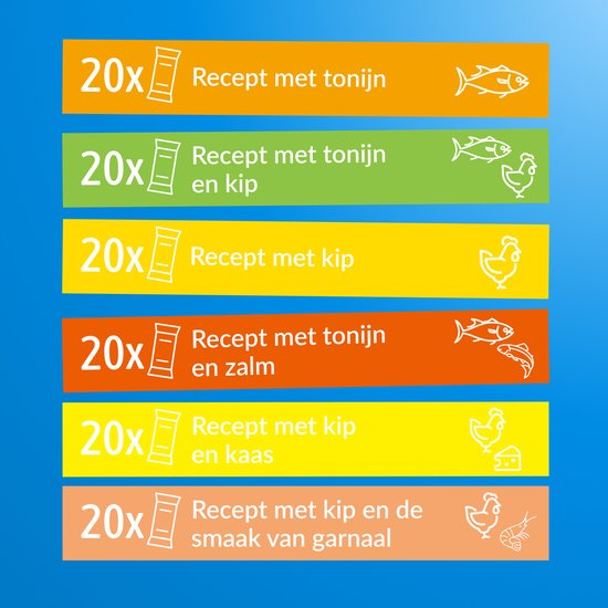 Gekleurde banden met tekst: 20x Recept met tonijn, 20x Recept met tonijn en kip, 20x Recept met kip, 20x Recept met tonijn en zalm, 20x Recept met kip en kaas, 20x Recept met kip en garnalen.