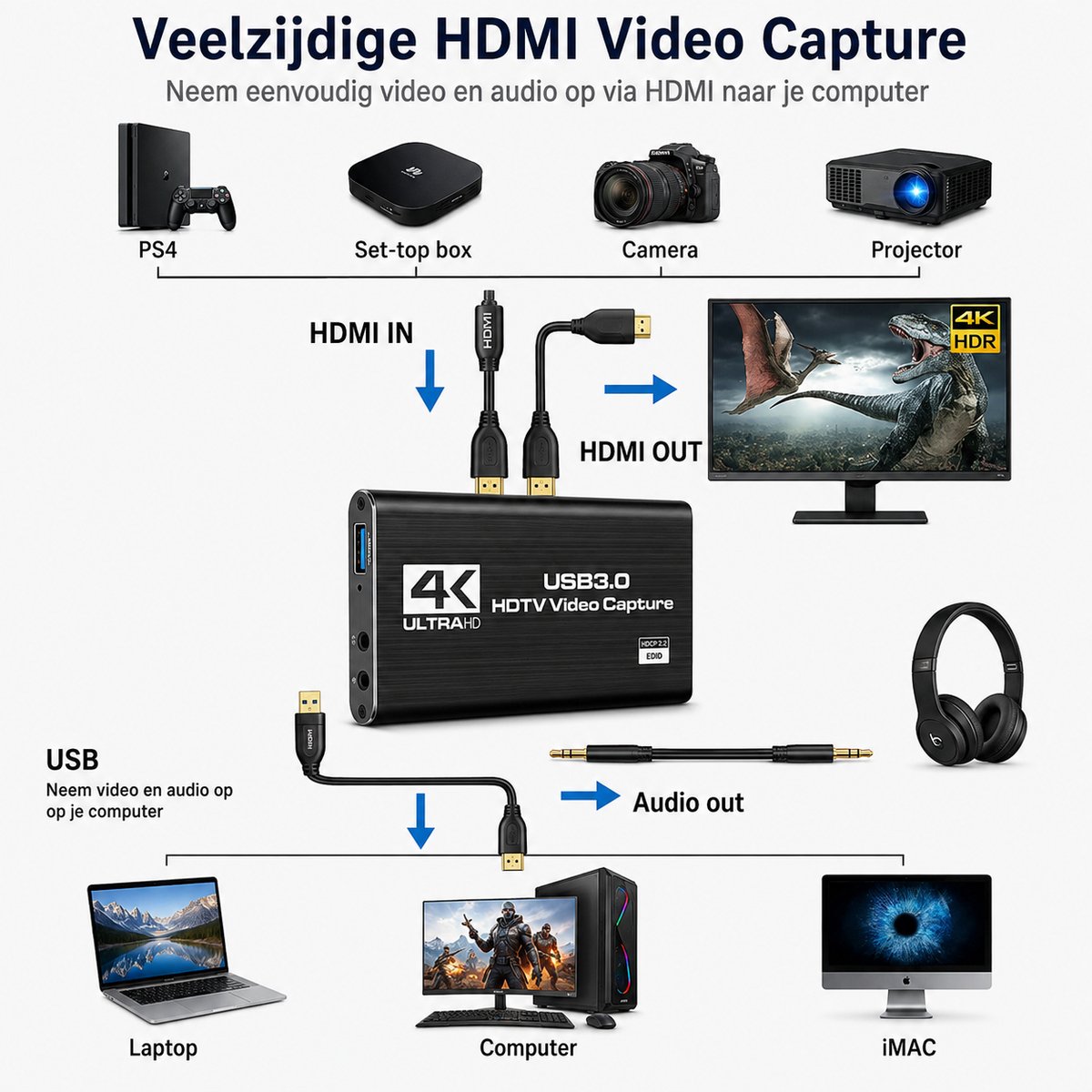 Aventrix Video Capture Card - HDMI naar USB 3.0 - 1080P 60FPS thumbnail 3