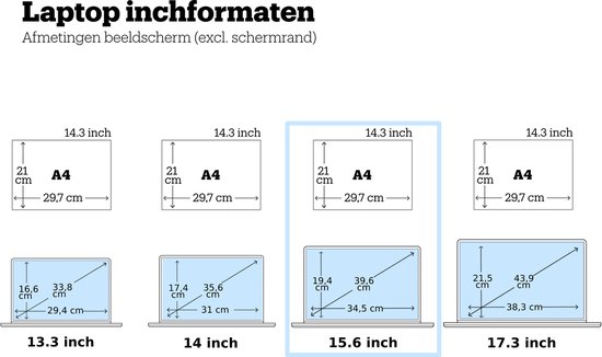 Visuele vergelijking van laptop inchmaten 13.3, 14, 15.6 en 17.3 inch met A4 papier.
