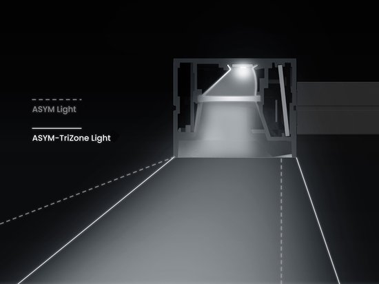 Diagram van een ASYM-TriZone Light™ bureaulamp die licht uitstraalt op een bureau.