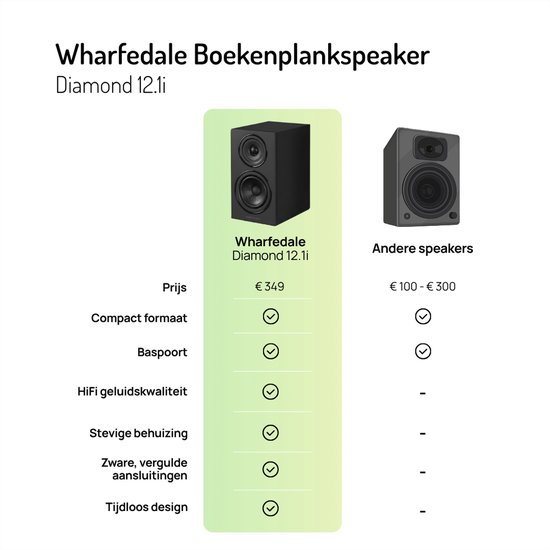 Wharfedale Diamond 12.1i Boekenplank Speaker - Diepe Bas - 2-weg - 130mm Driver - 50Hz-20kHz - Passieve Speaker - Zwart van Wharfedale — afbeelding 4