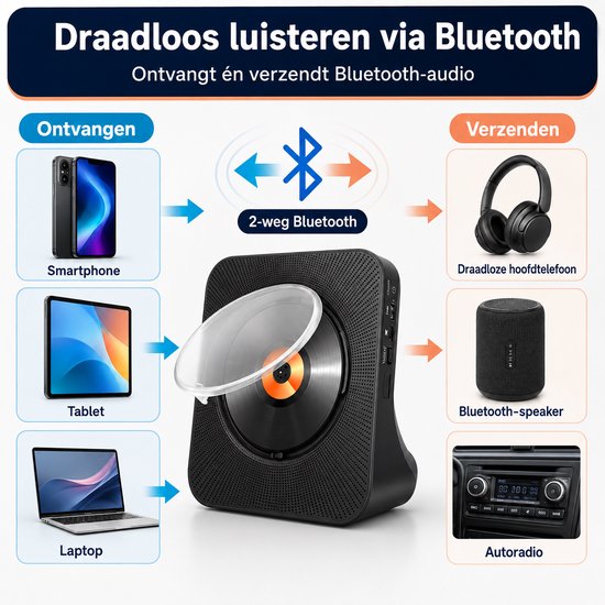 Thuys CD Speler met Bluetooth - 8-in-1 - FM Radio USB AUX - Stereo Speaker - Zwart van Thuys — afbeelding 3
