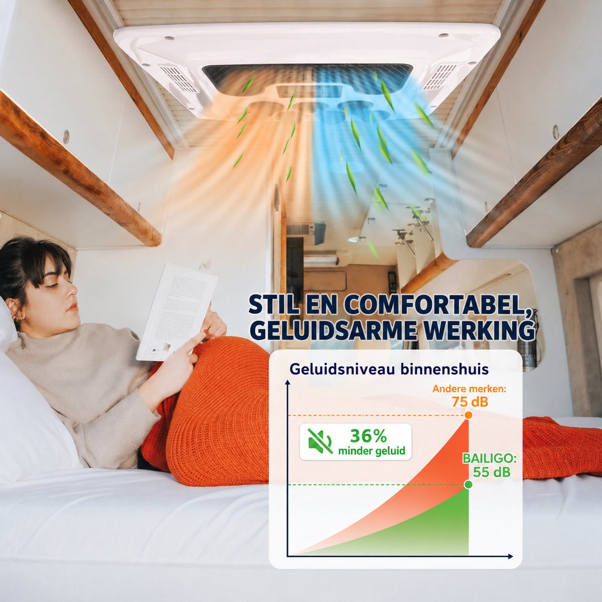 Lifero Airconditioning - Caravan Airco - Dak Airco's Kamperen - 2300W Airconditioner camper, RV, Vrachtwagen - Dakmodel Ventilator — afbeelding 6