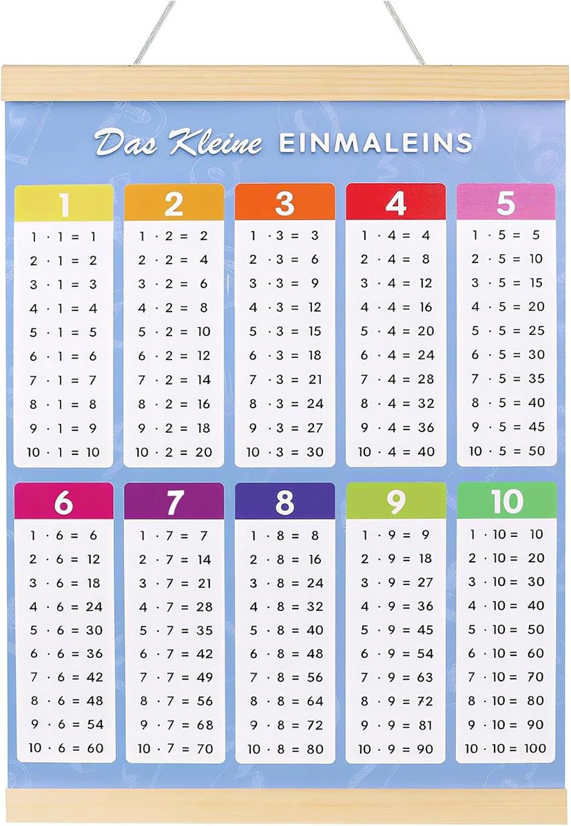 Leerposter 1 x 1 - Kindvriendelijke vermenigvuldigingstabel - Ondersteunt basisschoolleerlingen - ShopVlot